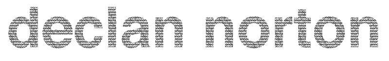 Digital Signature
